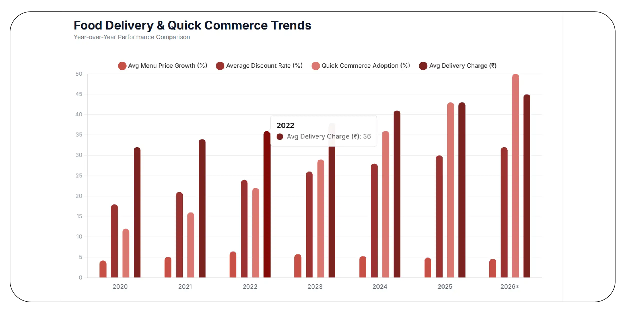 How Can Delivery Pricing Reveal Market Opportunities